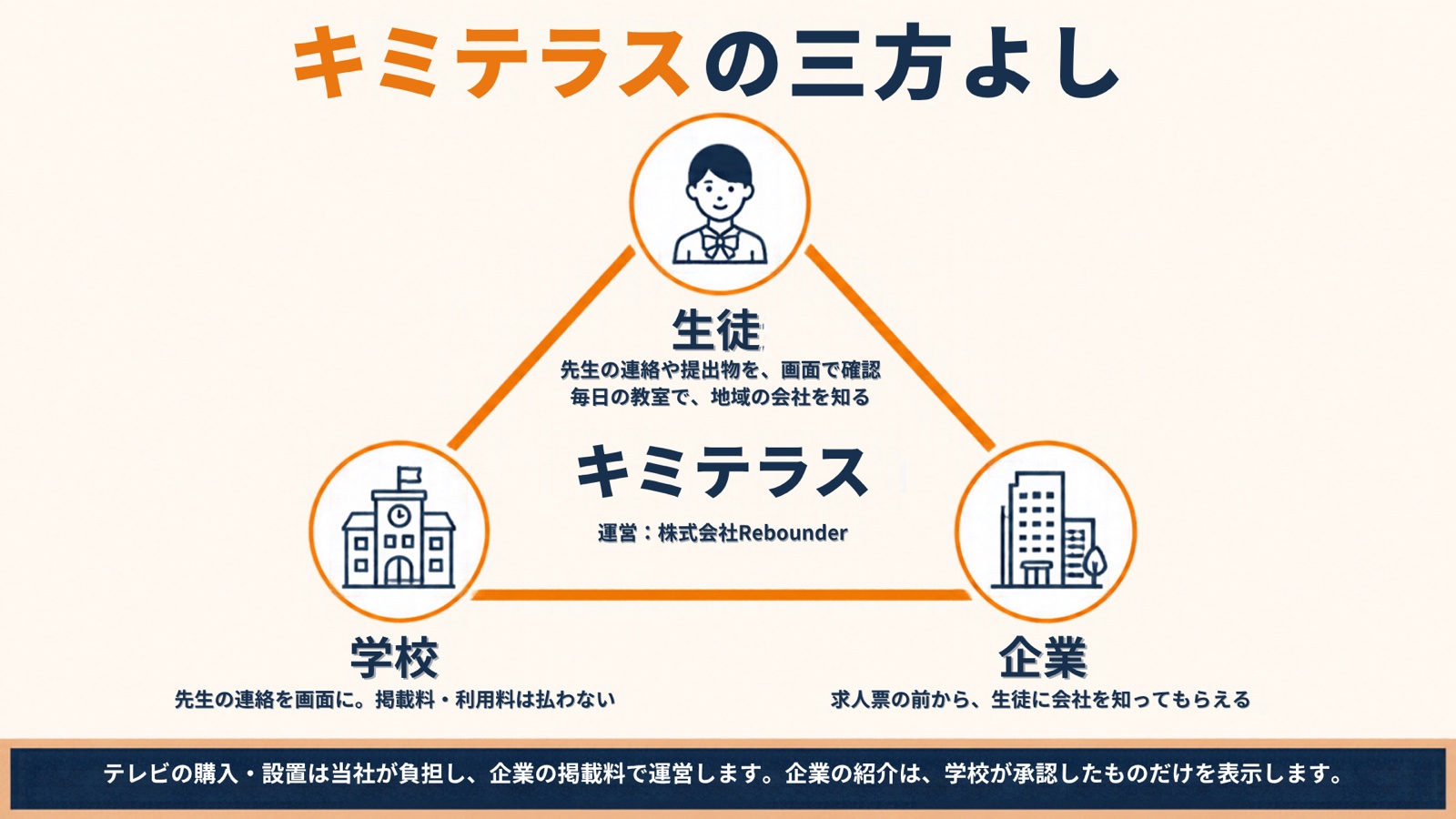 KimiTeras: good for students, schools, and companies